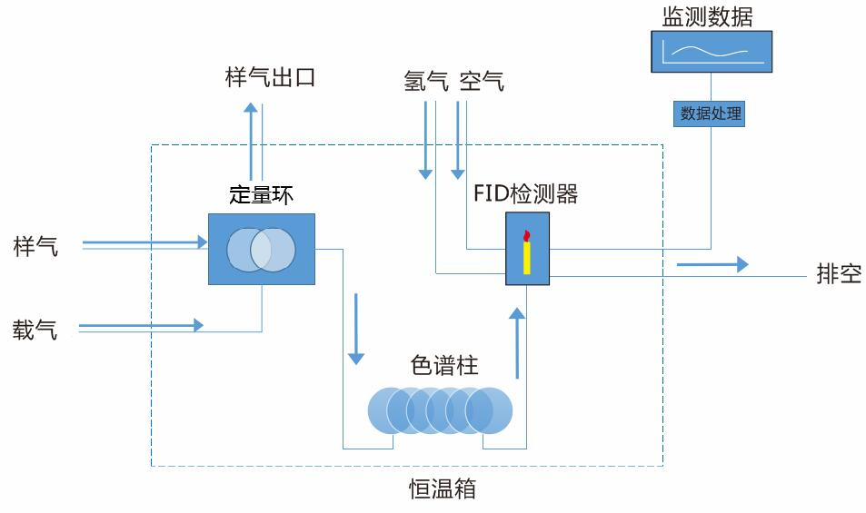 山東譜析儀器